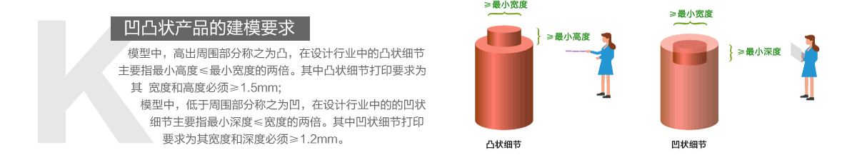 凹凸?fàn)町a(chǎn)品的建模要求