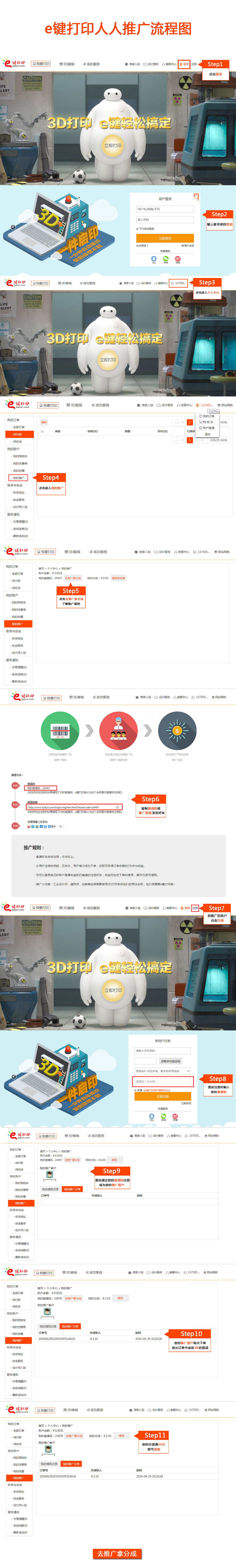 3D打印網(wǎng)推廣流程